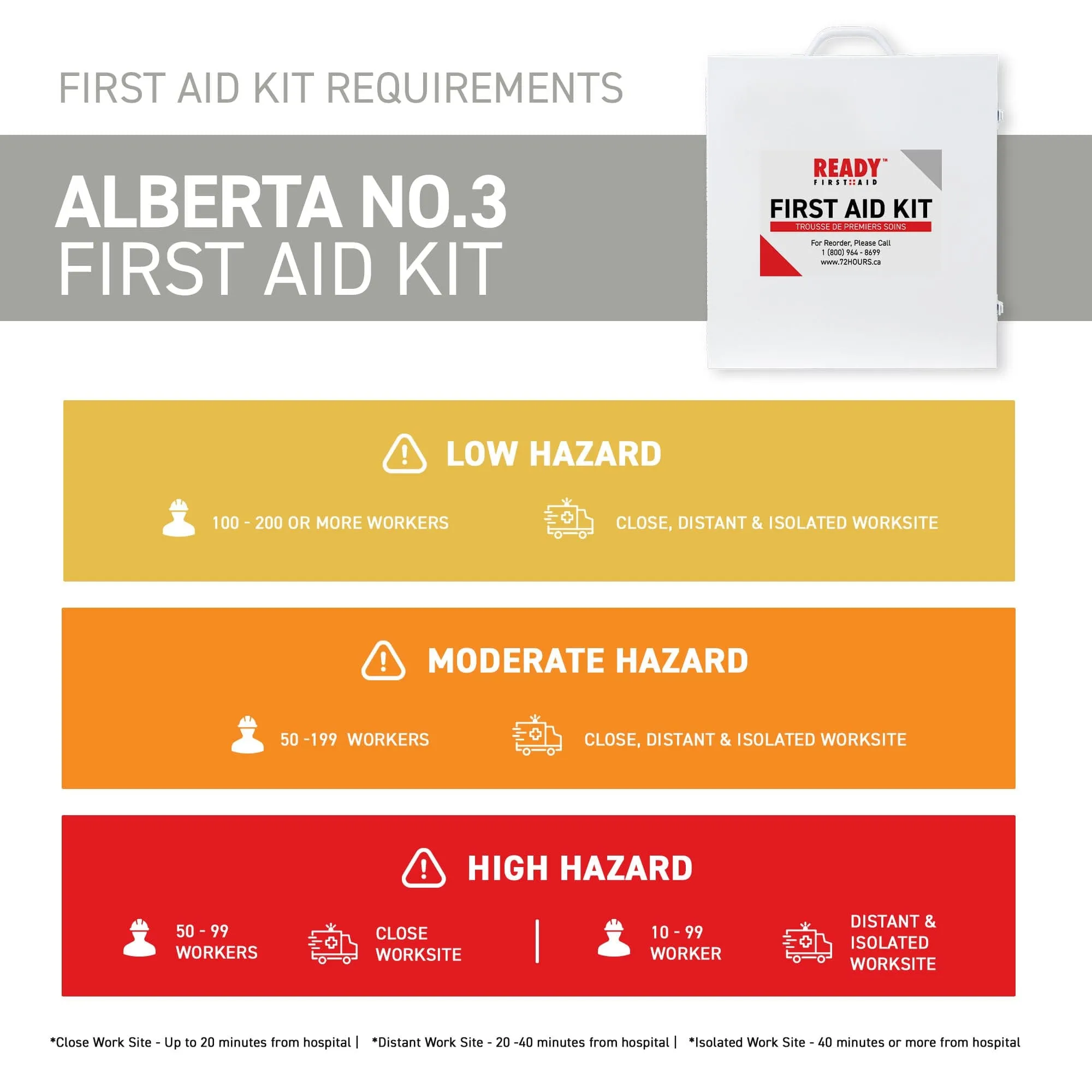 Alberta Number 3 First Aid Kit with Metal Cabinet