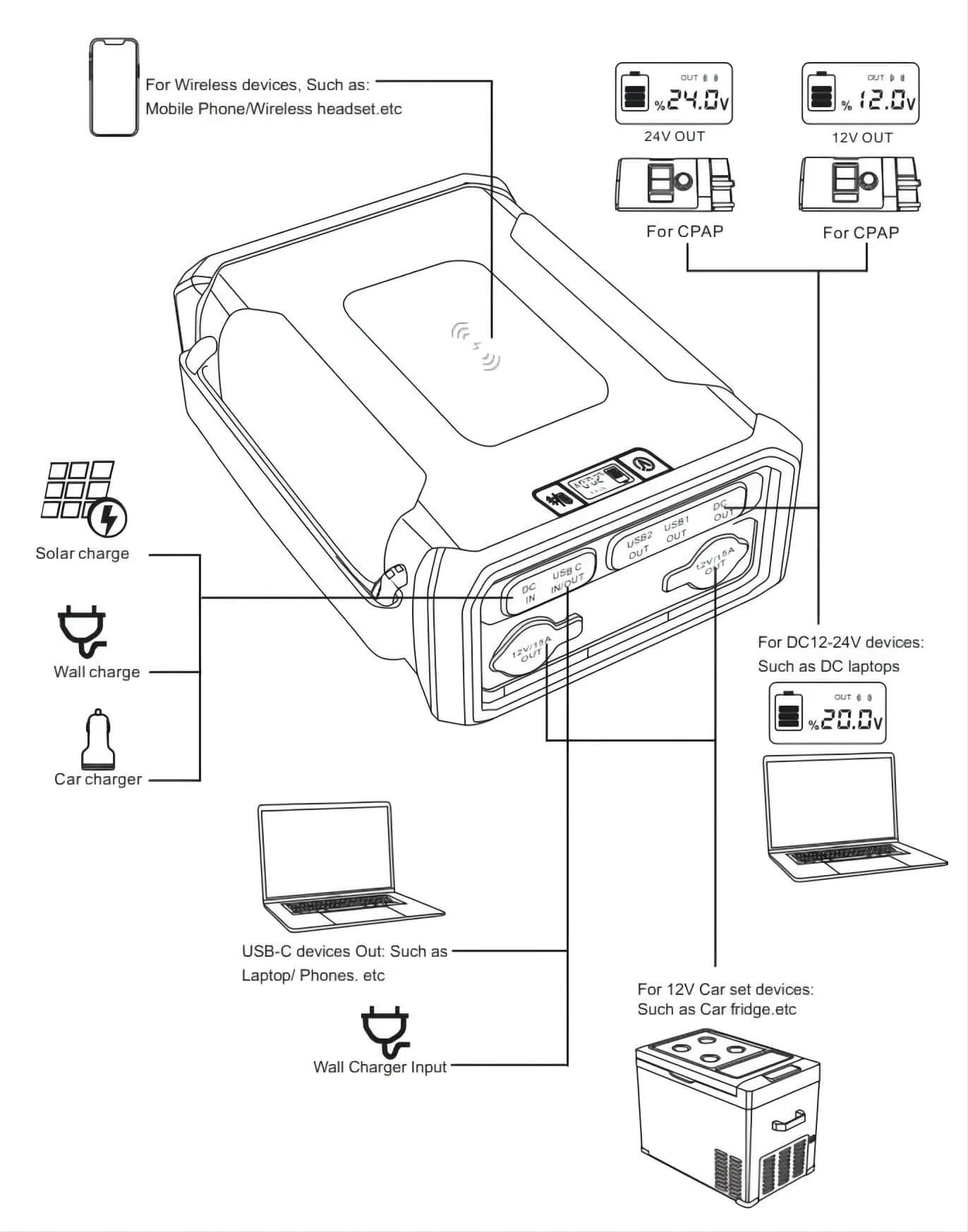 Portable Power Station 96000mAh/307.2Wh