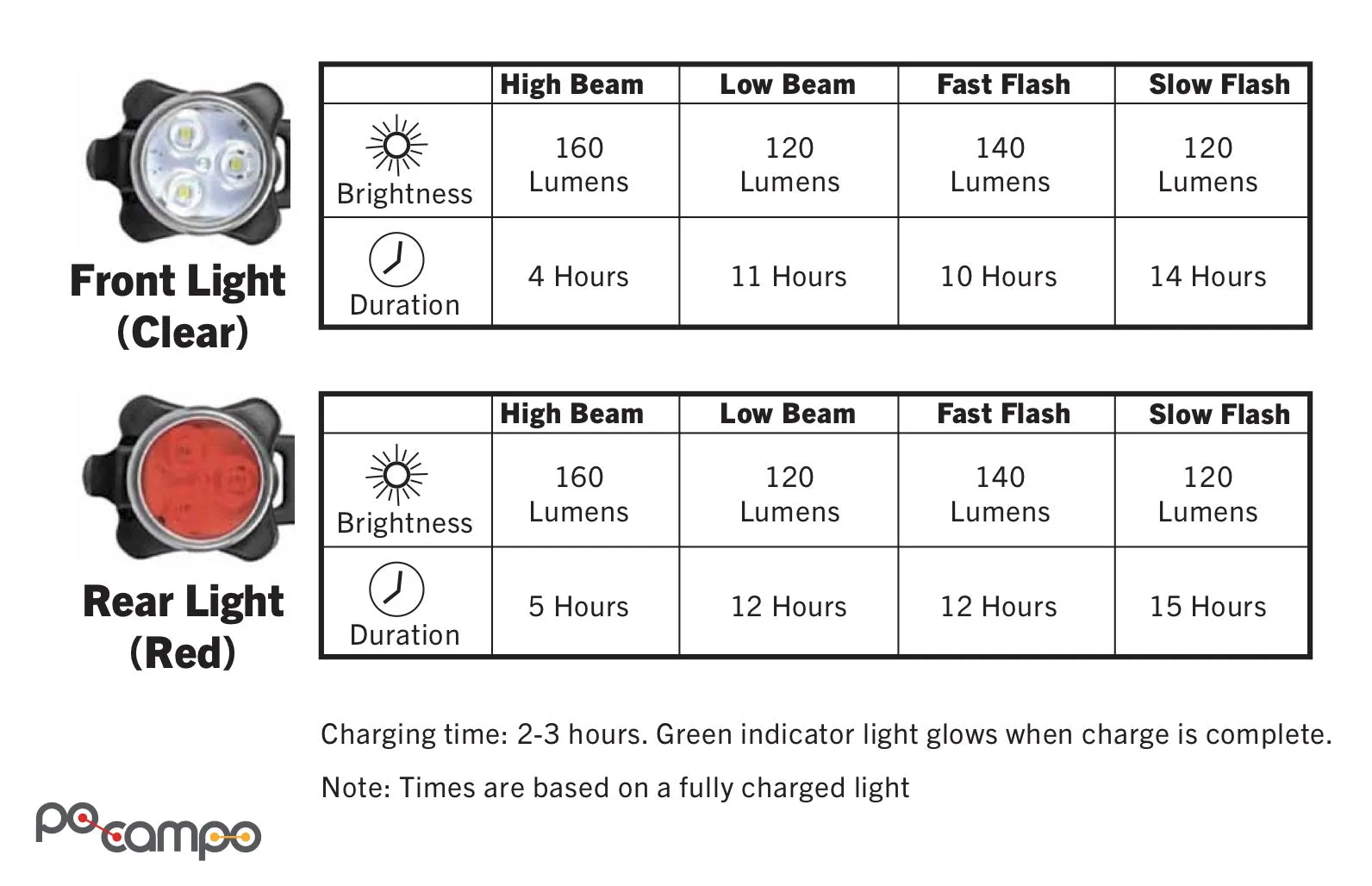 Rechargeable Clip-on Bike Light 2-Pack by Po Campo